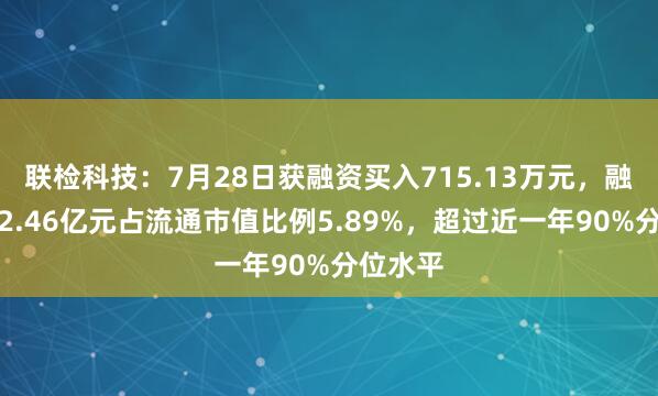 联检科技：7月28日获融资买入715.13万元，融资余额2.46亿元占流通市值比例5.89%，超过近一年90%分位水平